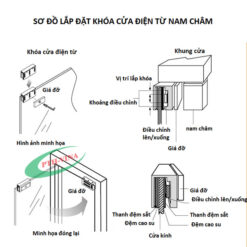 Cấu tạo chi tiết các bộ phận