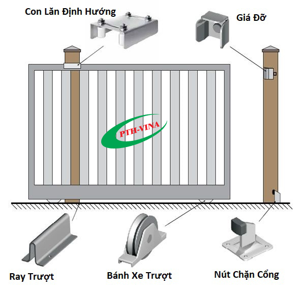 ứng dụng lắp cho mẫu cổng trượt