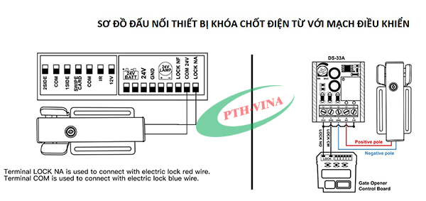 Sơ đồ đấu nối thiết bị