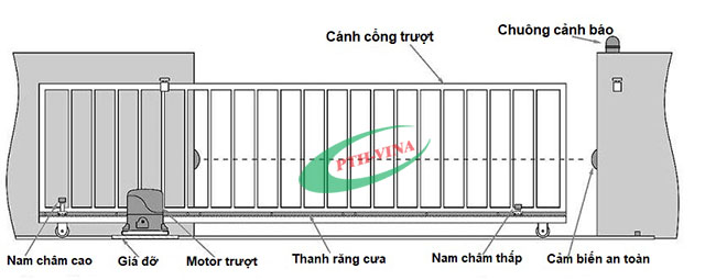 sơ đồ lắp đặt cổng trượt tự động