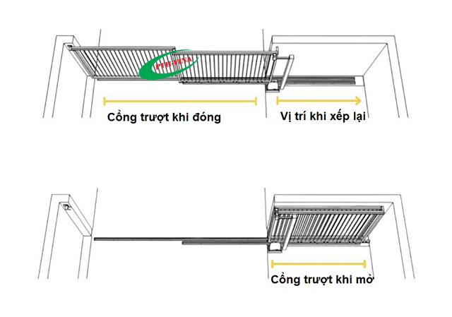 Sơ đồ mô phỏng lắp cổng trượt tự động 2 cánh